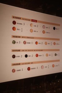 醬料配方